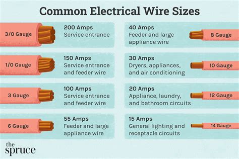 number of conductors in electrical box|electrical box wiring size.